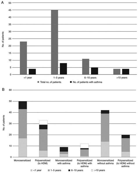 Symptom patterns and comparison of diagnostic methods in ragweed pollen