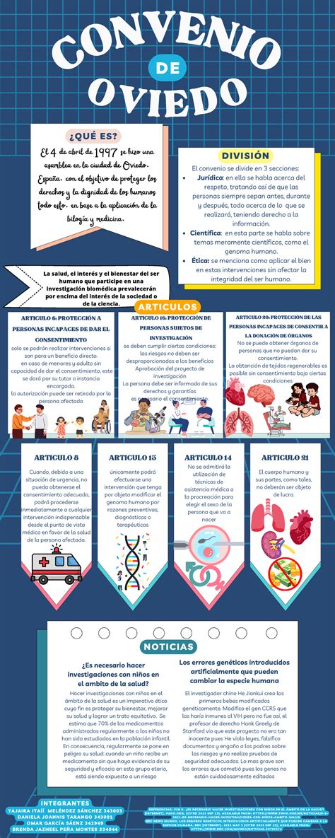 Infograf A Convenio De Oviedo C O N Ven I O O V I E D O Jur Dica En