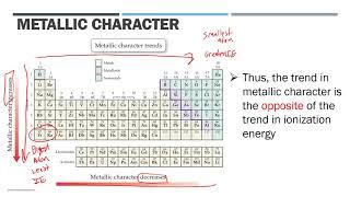 Periodic Table Metallic Character