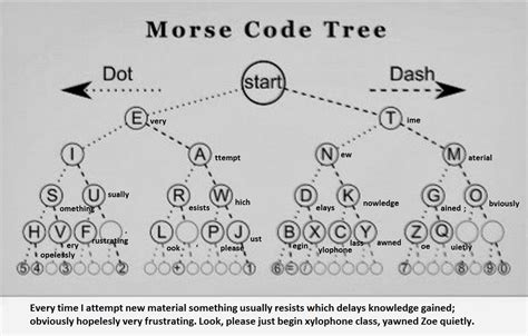 Morse Code Rsd2 Alert Reading And Media Literacy