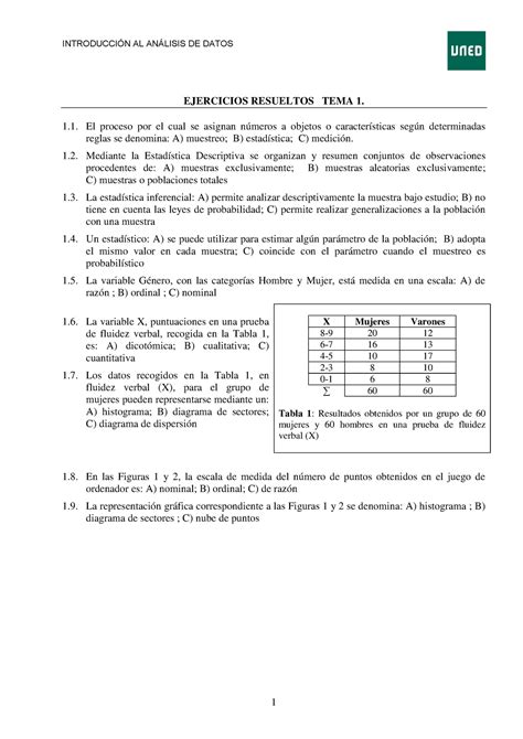 Ejercicios resueltos tema 1 psicometría EJERCICIOS RESUELTOS TEMA 1