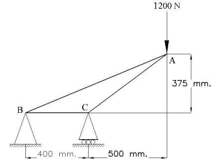 Using The Method Of Joints Determine The Force In Each Member Of The