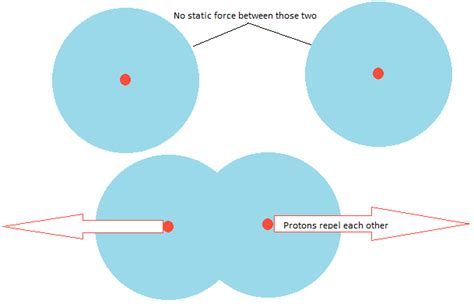 nuclear-physics – Why Helium-3 is Preferred Over Deuterium for Fusion ...