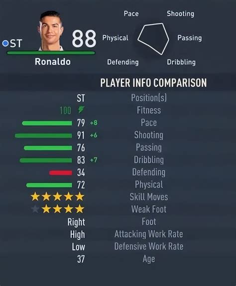 Ronaldo S Fifa Rating Drops To For First Time In A Decade After Move