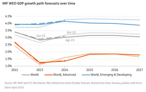 Bne Intellinews Ing Imf Remains Cautious On World Economic Outlook