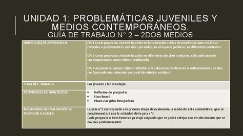 UNIDAD 1 PROBLEMTICAS JUVENILES Y MEDIOS CONTEMPORNEOS GUA