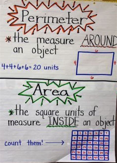 Perimeter Area Chart Math Charts Math Anchor Charts Math Resources