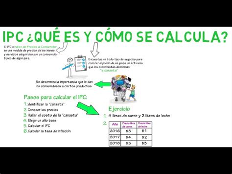 Evolución del IPC en los últimos 10 años Cuál ha sido su impacto en