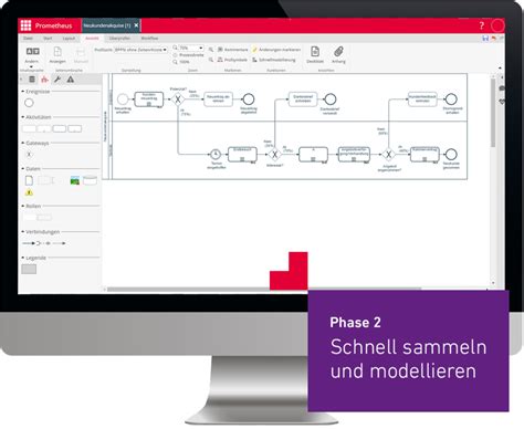 Prozessmanagement Software Ibo Prometheus