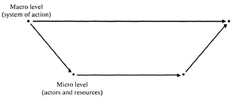 Diagrams Of Theory Coleman S Boat Dustin S Stoltz