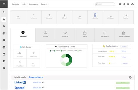 Talent Crm Case Study Ai Powered Candidate Relationship Management