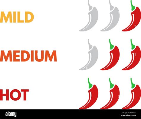 Set Of Hot Red Pepper Strength Scale Indicator With Mild Medium And Hot Icon Positions