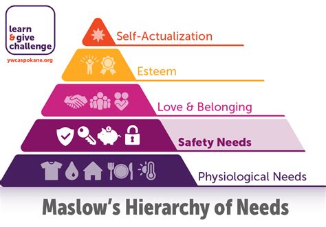 safety  ywca spokane