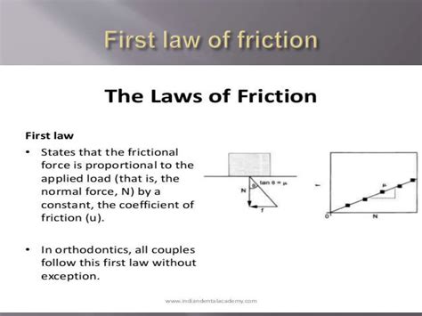 Friction And Its Laws Pptx Applied Mechanics Ppt