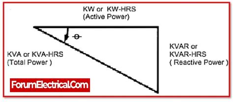 Explain In Detail About Power Factor