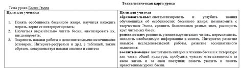 Технологическая карта урока по литературе образец и бланк