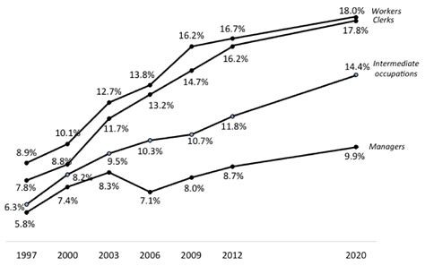 Jcm Free Full Text Prevalence Of Overweight And Obesity In France