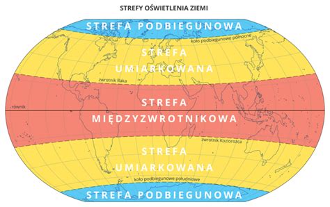 Strefowe Zjawiska Przyrodnicze Na Ziemi Geografia24 Pl