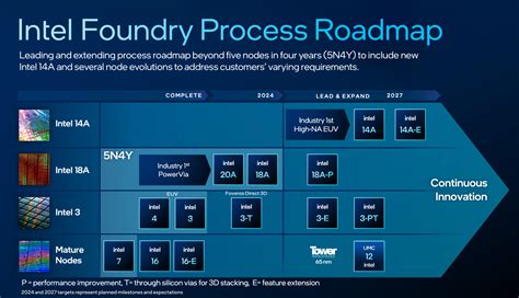 Microsoft Announces Its Chosen A Chip Design Based On The New Intel 18a