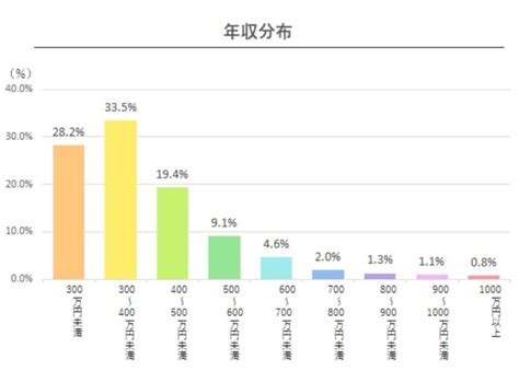 2021年最新版「関西の平均年収」ランキング！ 3位 奈良県（384万円）、2位 滋賀県（391万円）、1位は？ All About ニュース