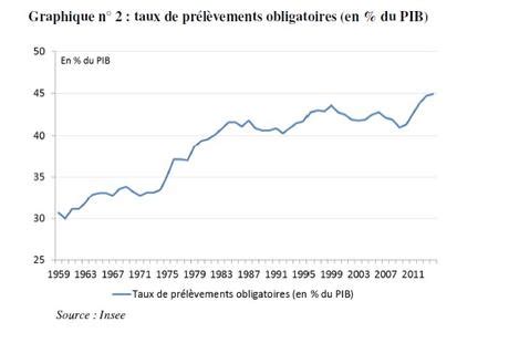 Les Pr L Vements Obligatoires Un Niveau Record Paperblog