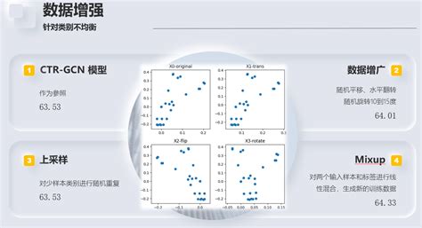飞桨花滑骨骼点动作识别比赛——从 baseline 调优讲解