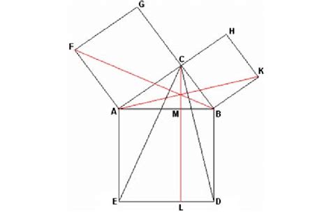 Euclids Proof Of The Pythagorean Theorem Download Scientific Diagram