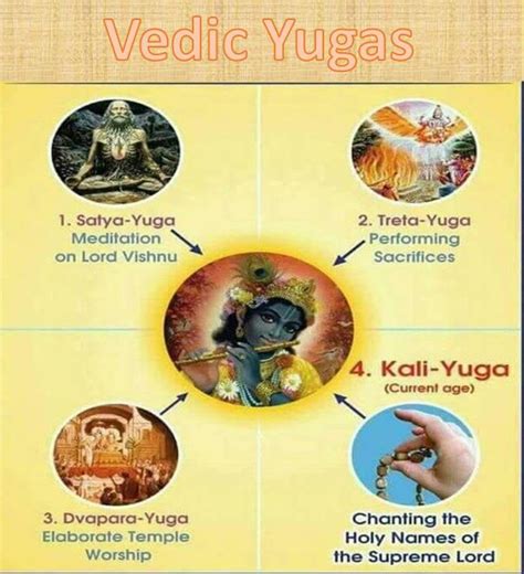 Quiz on Vedic Yuga Cycle - Discover Your SuperSoul