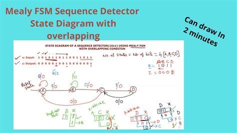 State Diagram Of A Sequence Detector Using Mealy Fsm With