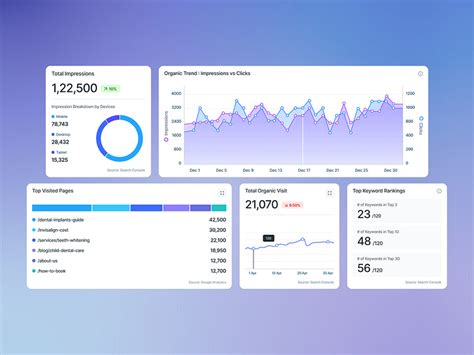 seo analytics widgets  saas dashboards  sk mominur rahaman  dribbble