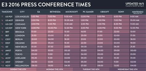 E3 Timings Imgur