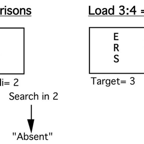 Schematic Presentation Of Trials In The Item Recognition Task After