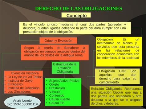 Mapa Conceptual Derecho De Las Obligaciones I Evaluaci N By