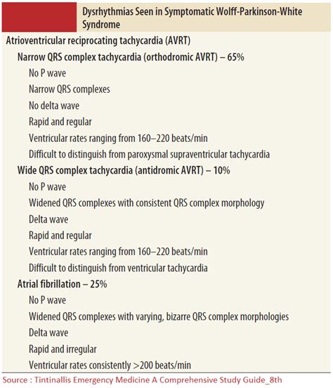 Atrial Fibrillation In The Wolff Parkinson White Wpw Syndrome