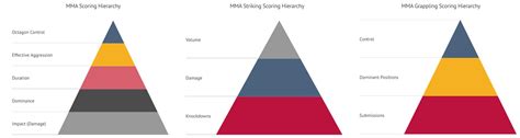 Mma Ufc Scoring Criteria Origin Fighter