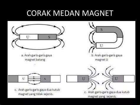 Bab 7 Keelektrikan And Kemagnetan Ppt