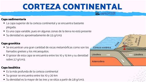 Características De La Corteza Continental Resumen Para Niños