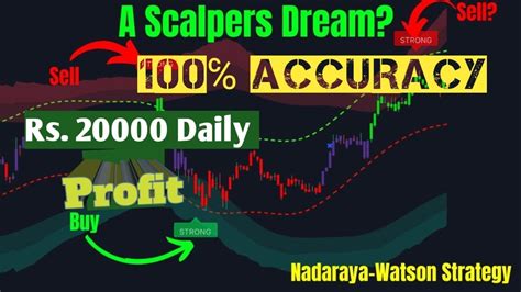 Nadaraya Watson Envelope Indicator Trading Indicator Lux Algo RSI