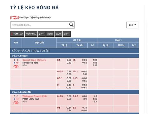 Kèo bóng đá - Tỷ lệ kèo cá cược - Bảng kèo nhà cái bóng đá