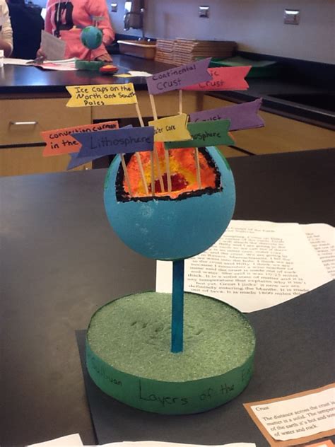 Layers Of The Earth Projects 6th Grade Ms A Science Online