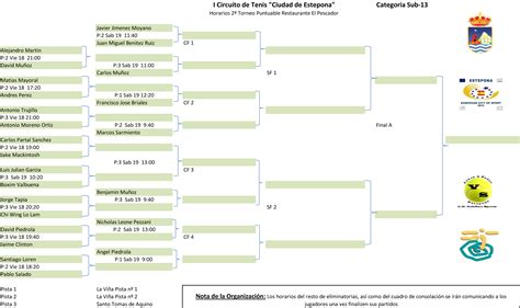 Horarios del 2º torneo del I Cicuito de Tenis Delegación de Deportes