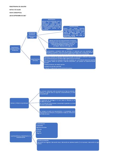 Mapa Conceptual Psicoterapia Pdf Psicoterapia Psiquiatría