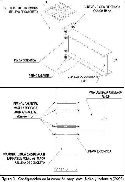 Calificación De Una Conexión Rígida De Una Viga I Y Una Columna Tubular Rellena De Concreto Bajo