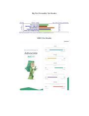 MELISSA ROSS UNIT 2 Big Five Personality And MBTI Assignment Myers