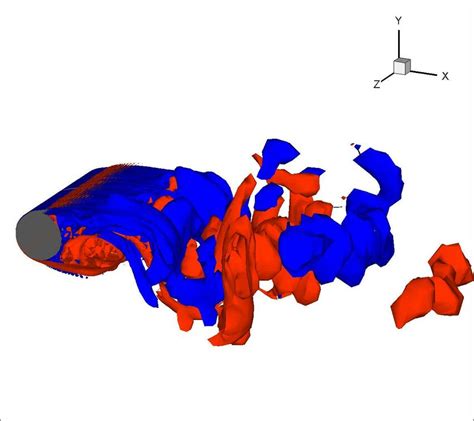 Instantaneous Spanwise Vorticity Isosurfaces Blue Z Level At