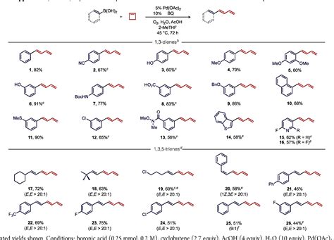 Table 2 From A Diverted Aerobic Heck Reaction Enables Selective 13