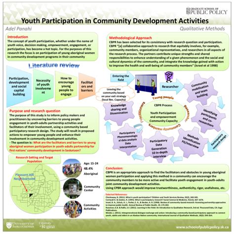 Pdf Youth Participation In Community Development Activities