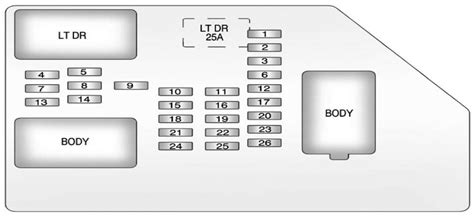 Cadillac Escalade Schema Sicherungskasten