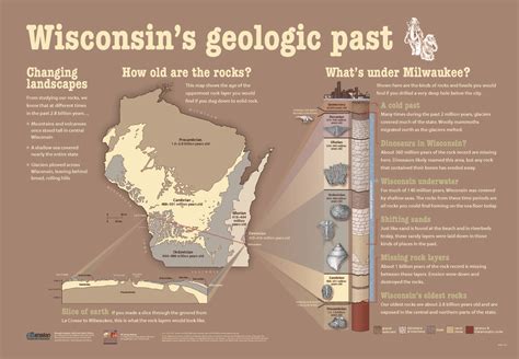 Wisconsin Geological And Natural History Survey Wisconsins Geologic