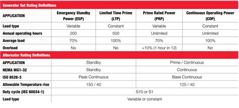 alternator generator set ratings stamford avk